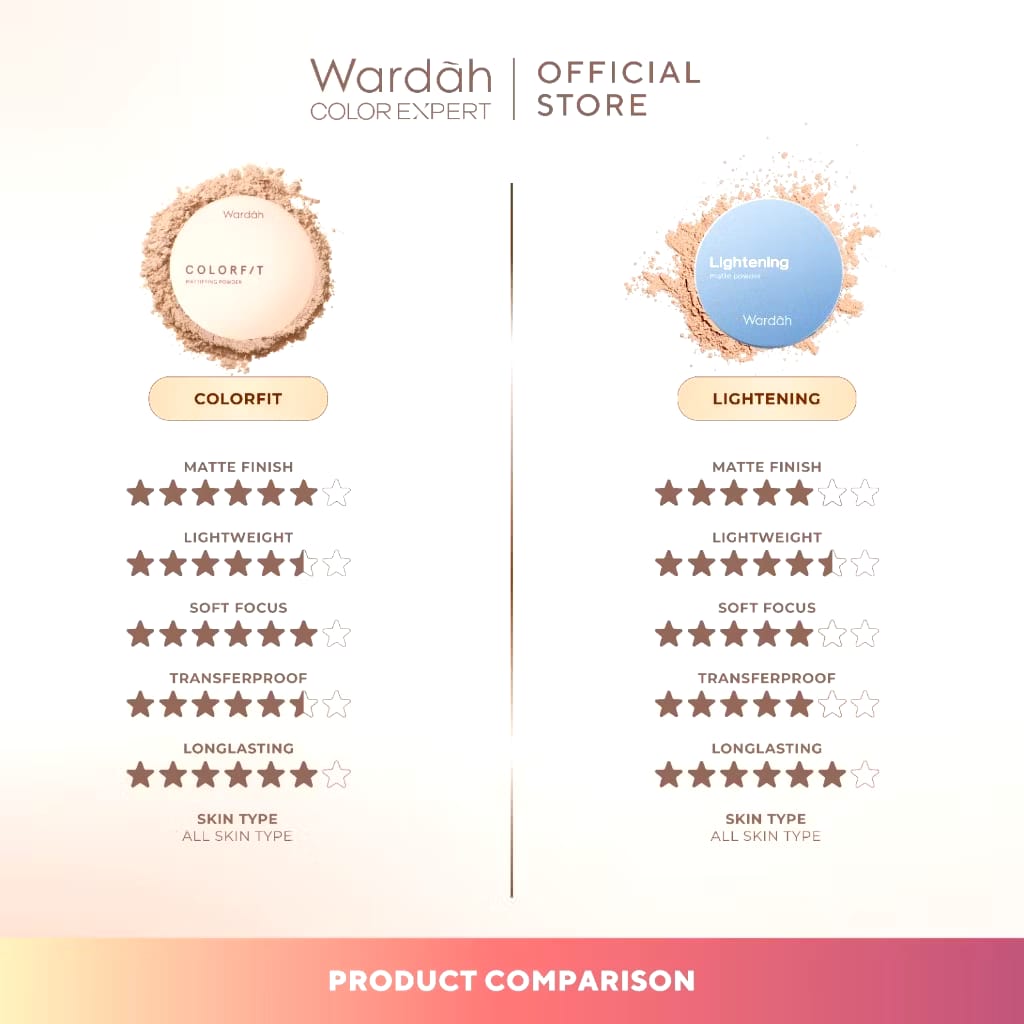 Paragon Technology and Innovation Wardah Colorfit Mattifying Powder