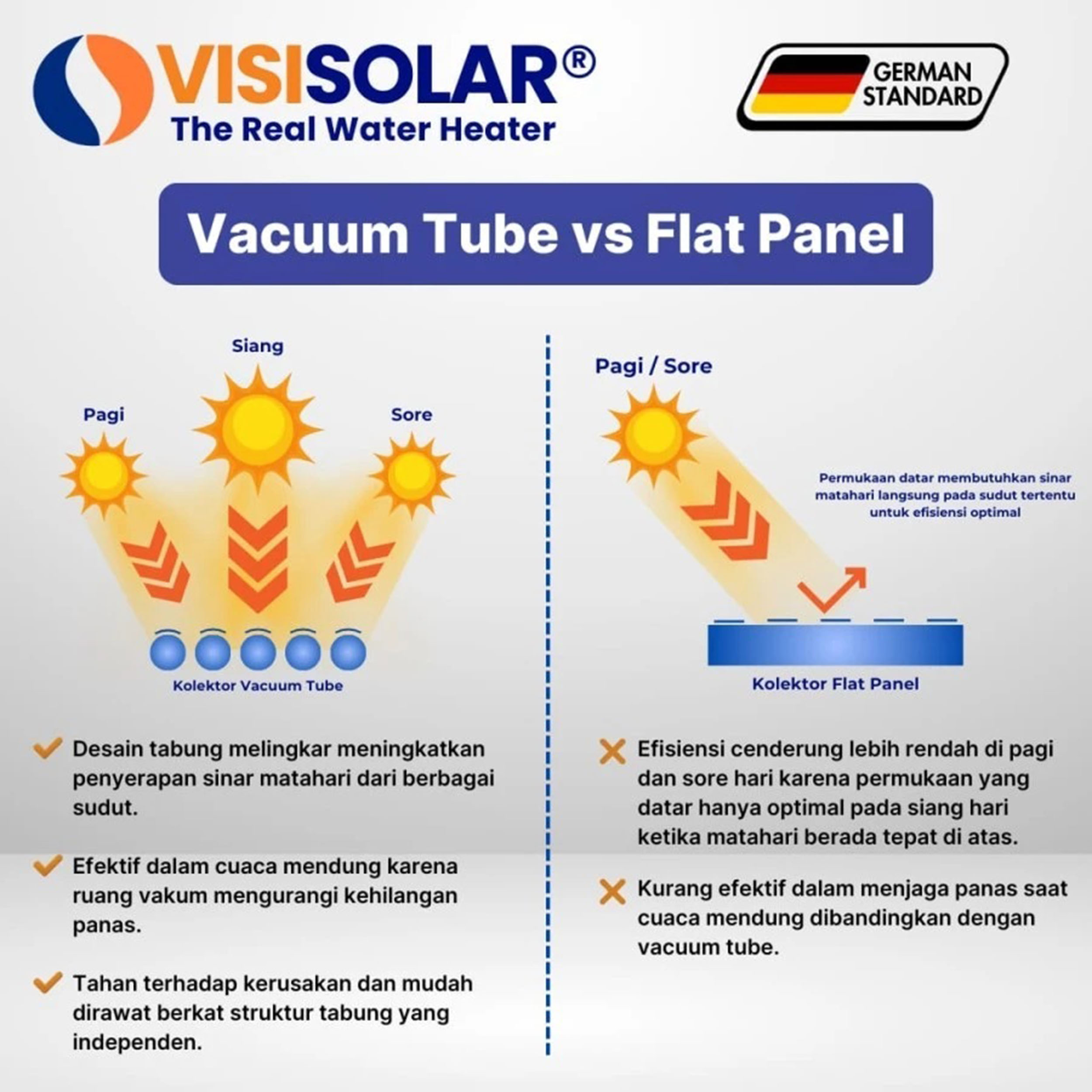 Kiat Inti Energi VISI SOLAR Pemanas Tenaga Matahari VT-100-PR