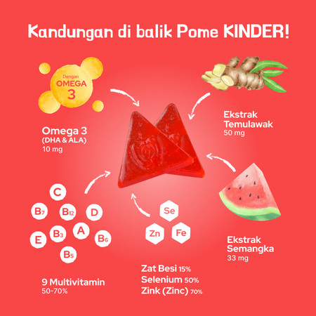 Formula Inovatif Transnasional Pome KINDER Curcuma Gummy (Watermelon Flavour)