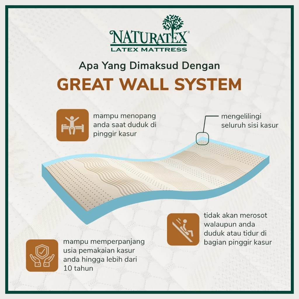 Latexindo Internusa Naturatex™ Hotel Bed Bodypedic