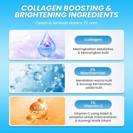 Eka Jaya Internasional Hanasui Vitamin C + Collagen Serum