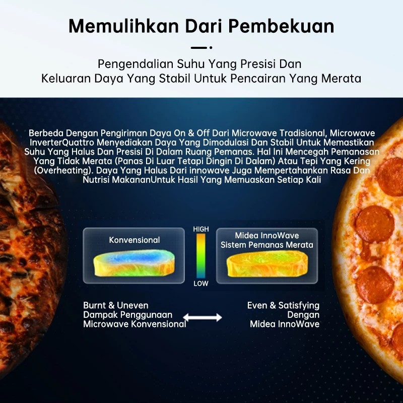 Midea Midea Microwave Oven MMO20PZA