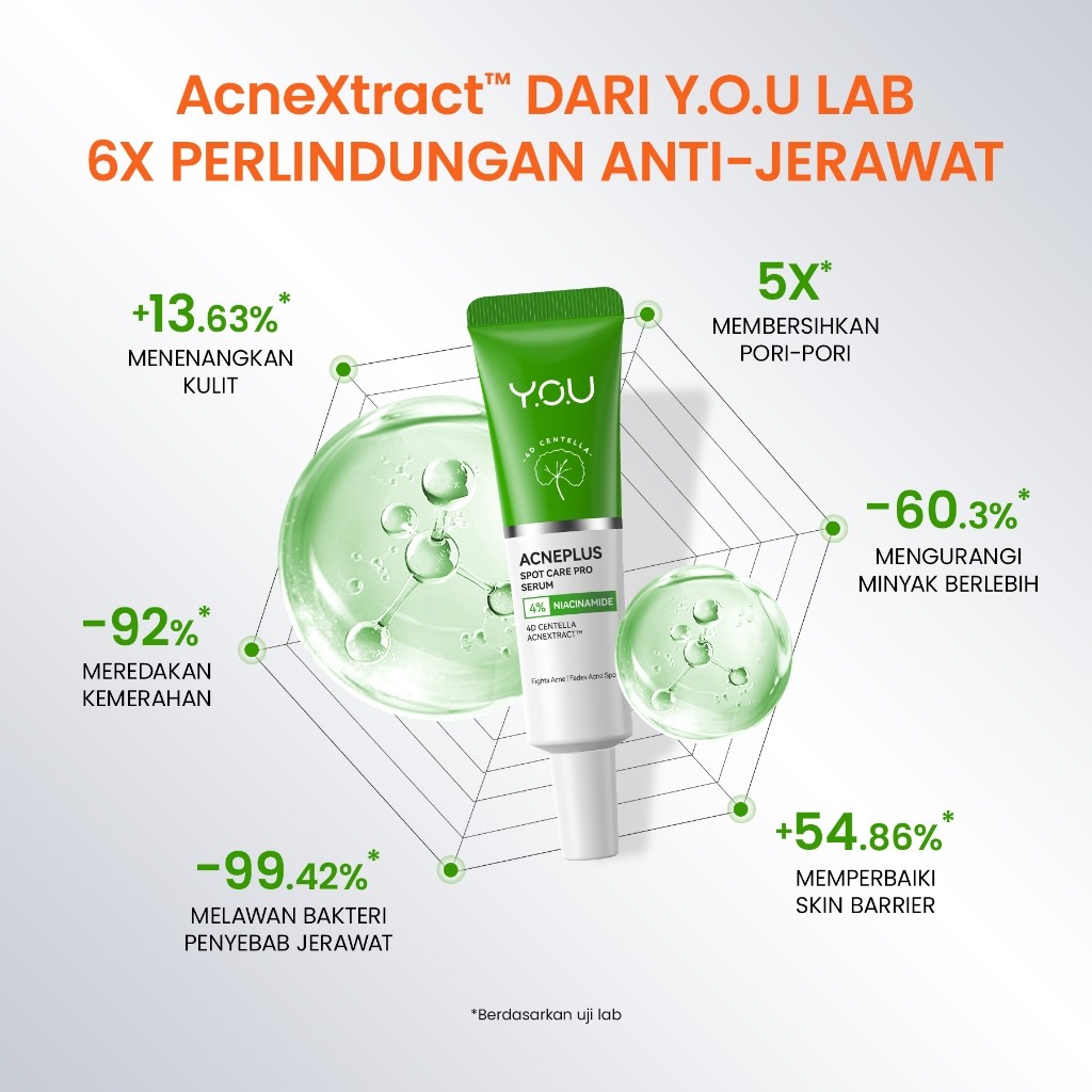 HEBE Beauty Style Y.O.U AcnePlus Spot Care Pro Serum