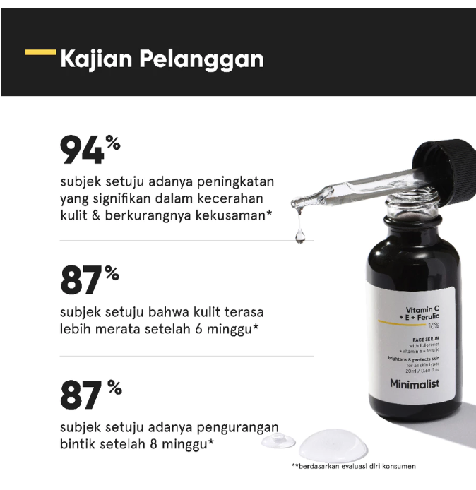 Unilever Minimalist 16% Vitamin C + E + Ferulic Face Serum