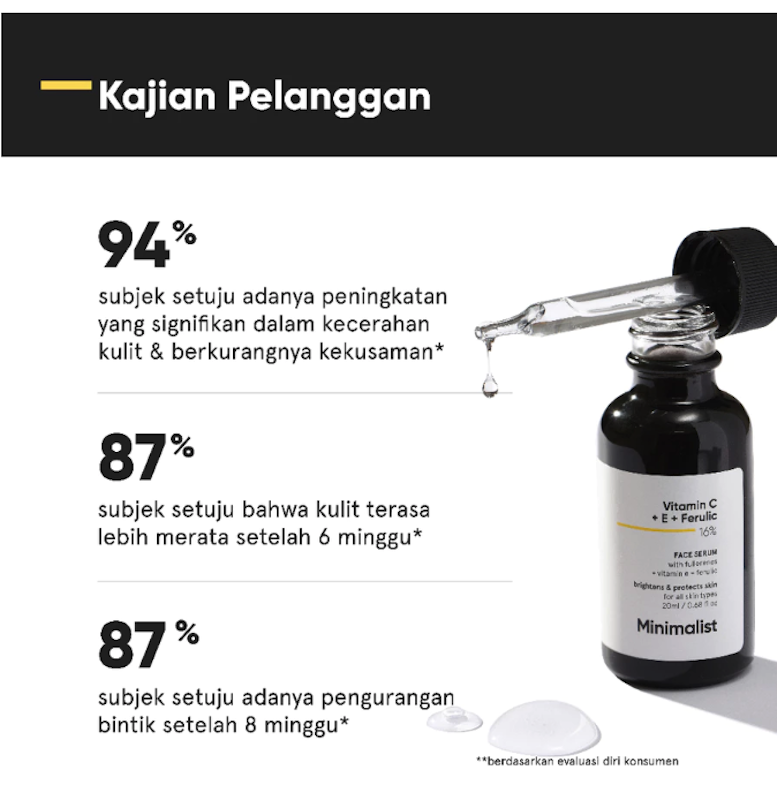 Minimalist 16% Vitamin C + E + Ferulic Face Serum 2