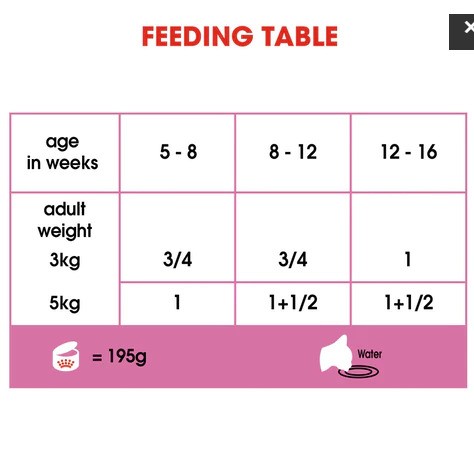 Royal Canin Mother & Babycat Mousse 3