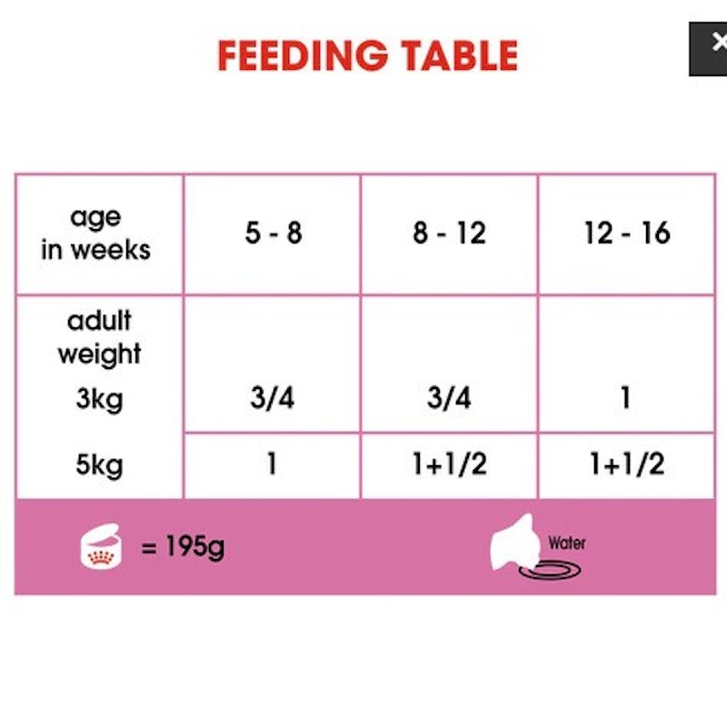 Royal Canin Mother & Babycat Mousse 3