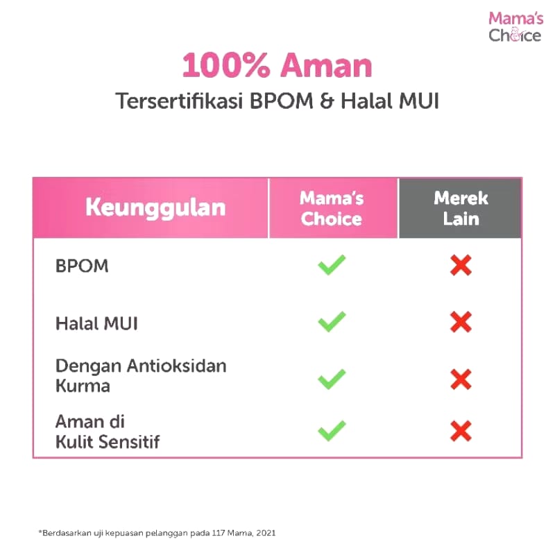 Mamac Distribusi Indo Mama’s Choice Intensive Nipple Cream