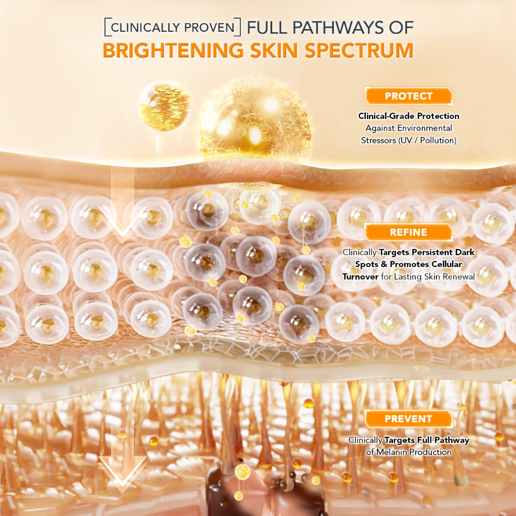 Royal Pesona Indonesia SOMETHINC Glass-C 12% Vitamin C + GlutaBright + Ferulic Serum