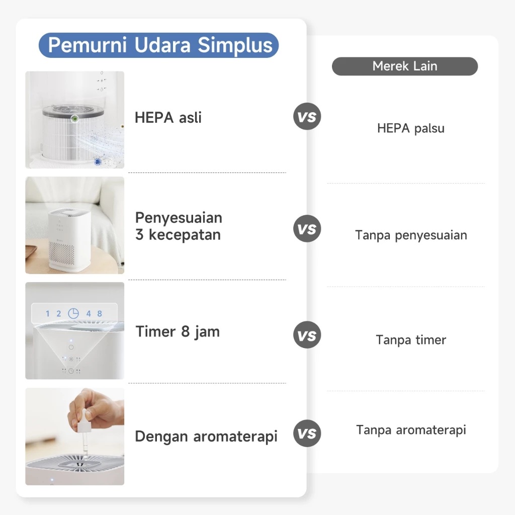 Yaoyao Indonesia Info Tech  Simplus AirCare A5 Lite  KQJH008