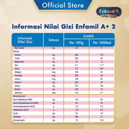 Reckitt Benckiser Indonesia Enfamil A+ Neura Pro 2