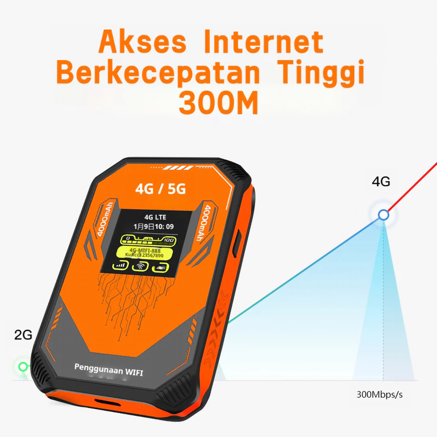 Yincoree Modem WiFi 4G LTE Portable 2