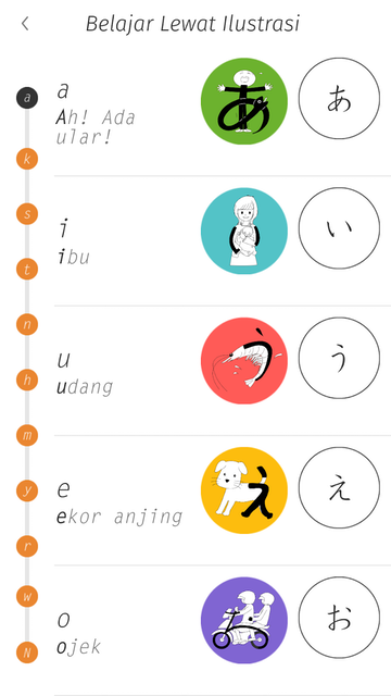 Hiragana Memory Hint [Indonesia] 2
