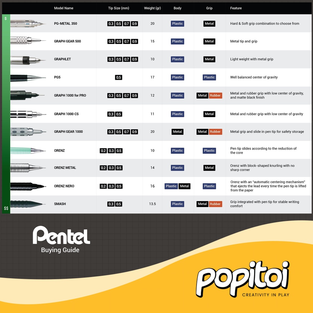 Pentel  Orenz Mechanical Pencil PP502W