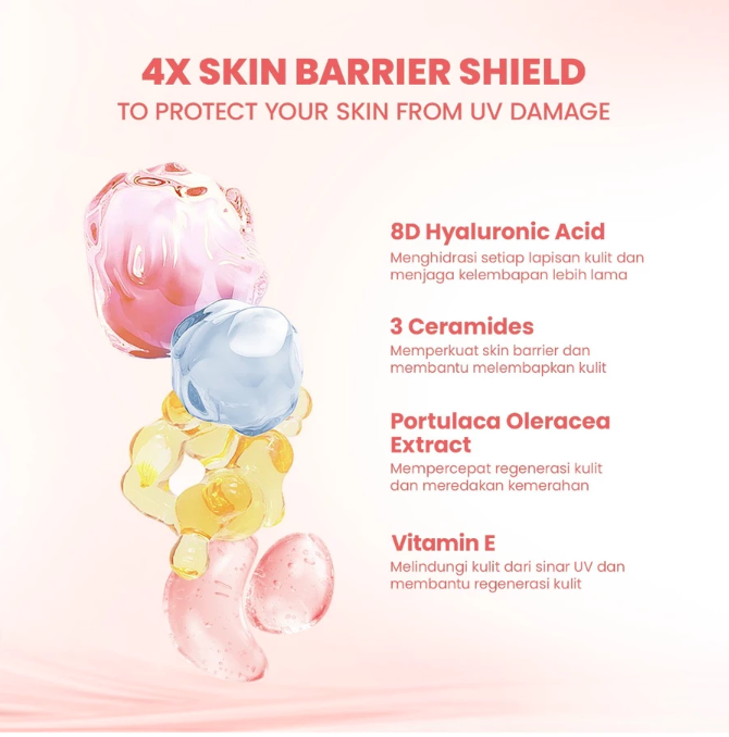 HEBE Beauty Style Y.O.U Sunbrella Pro Gentlecare Physical Sunscreen SPF 30+ PA+++