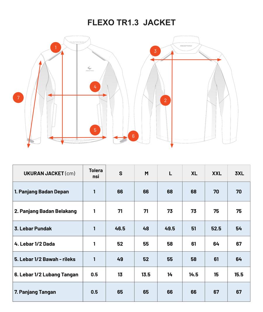 Sinergi Mitra Utama Respiro FLEXO R1 