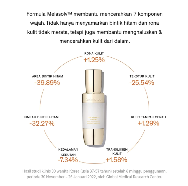 AmorePacific Sulwhasoo Concentrated Ginseng Brightening Serum