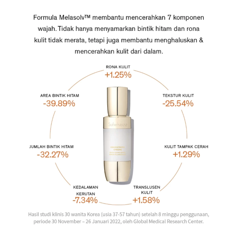 Concentrated Ginseng Brightening Serum 4