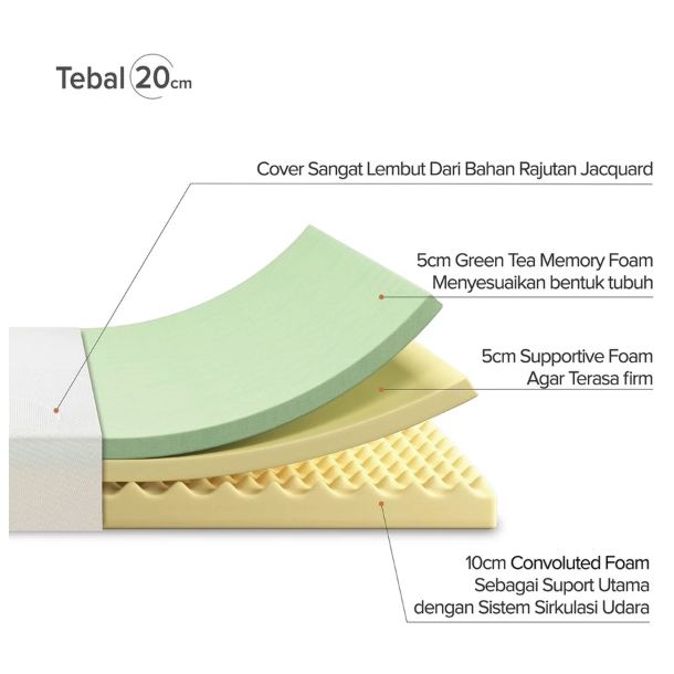 Zinus Kasur Green Tea Memory Foam 5