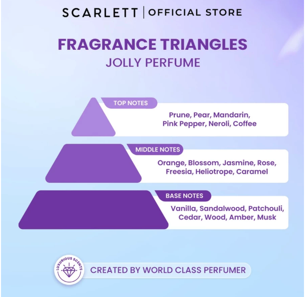 Opto Lingkar Sejahtera Scarlett Whitening Extrait De Parfum Jolly