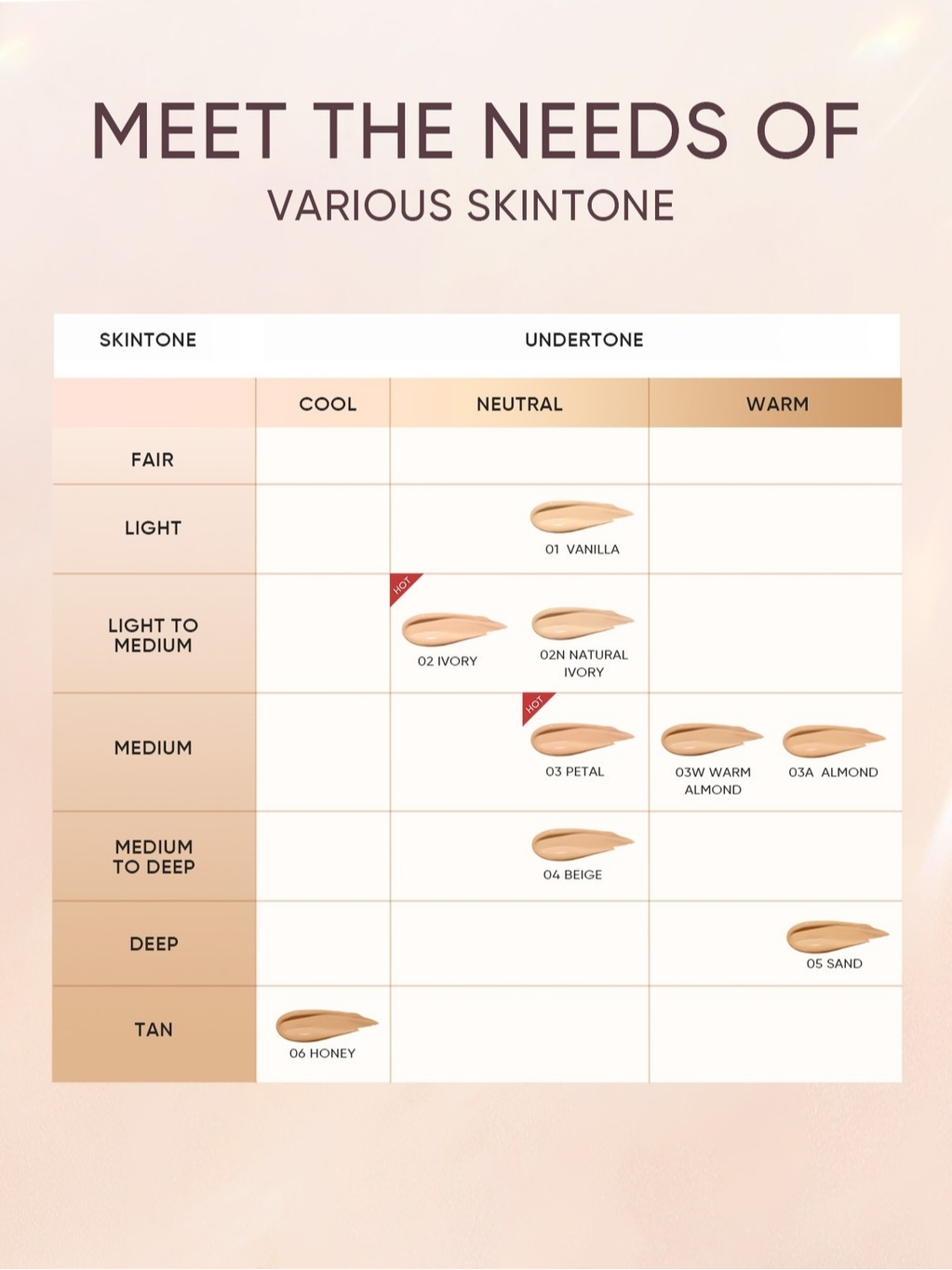 SKINTIFIC Cosmetics SKINTIFIC Cover All Perfect Cushion 03 Petal