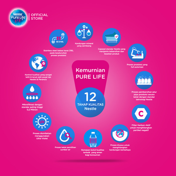 Nestlé Indonesia Nestle Pure Life Air Mineral 600 ml