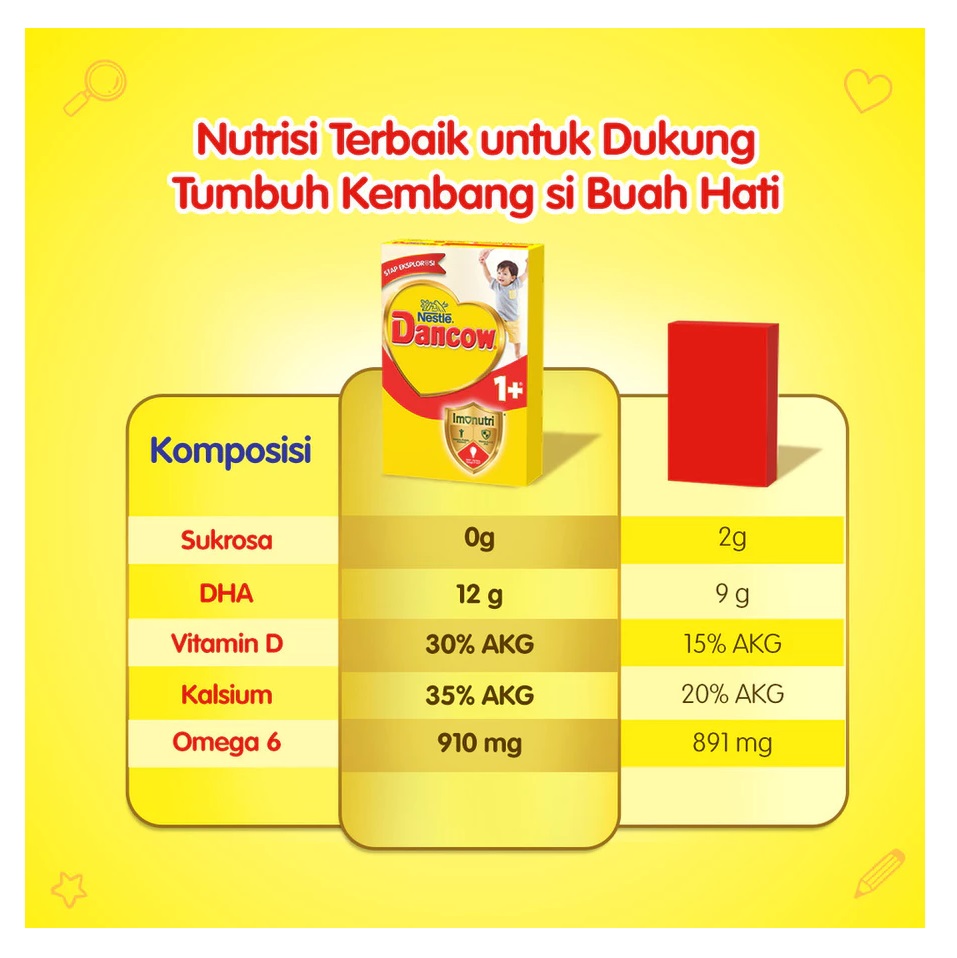 Nestlé  DANCOW 1+ Imunutri Madu