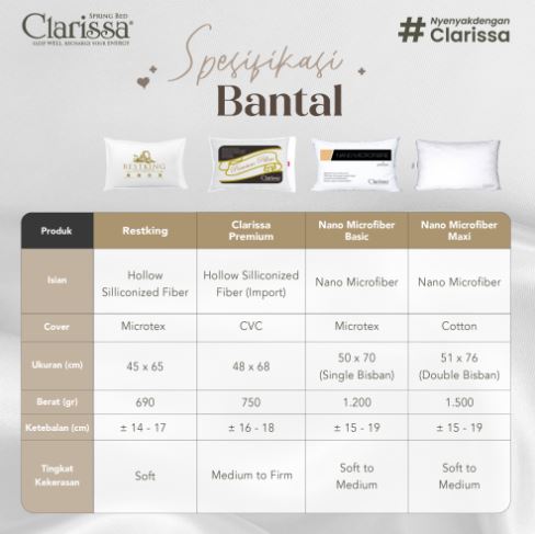 Megah Jaya Beddingindo Restking Hollow Fiber Pillow