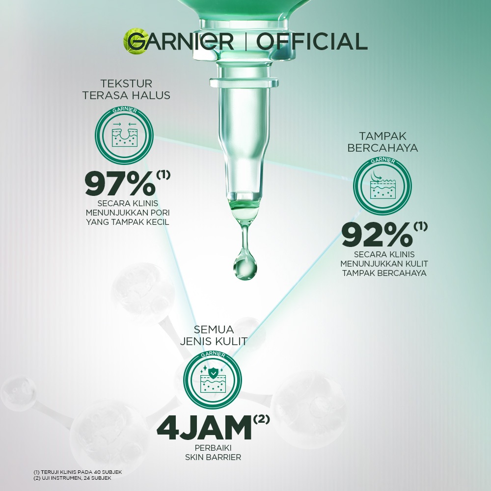 L’Oréal Garnier Tri-Acid Renew Peeling Serum