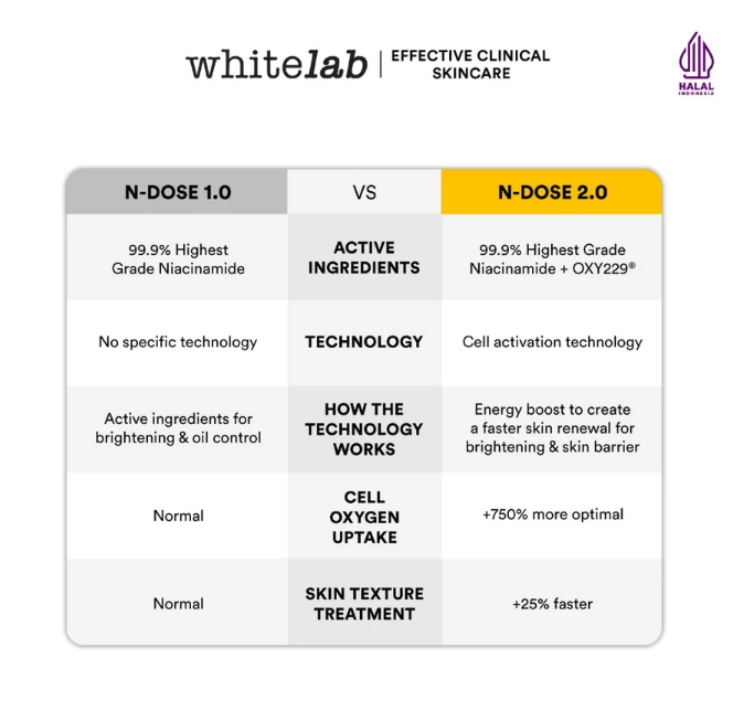 Natura Deca Kosmetika Whitelab N-Dose+ Intense Brightening Facial Wash