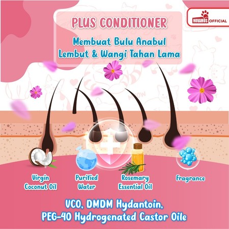Novamos Parfum Kucing 5