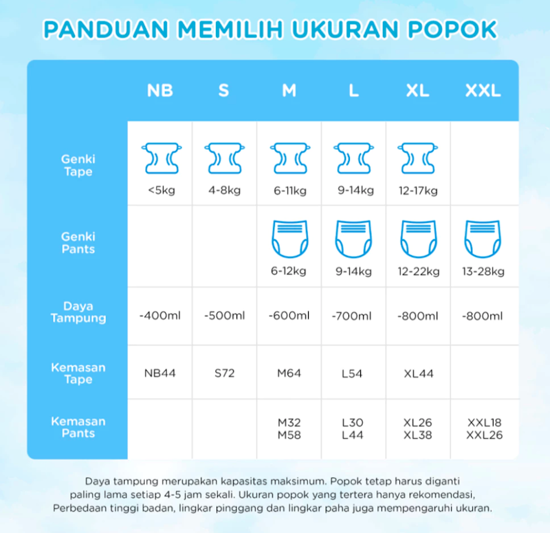 Nepia Genki Premium Soft 5