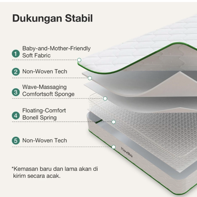 Novilla Novilla MetaDream Bonnell Spring Mattress