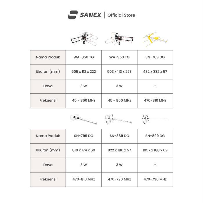 SANEX Antena TV Digital Outdoor  4