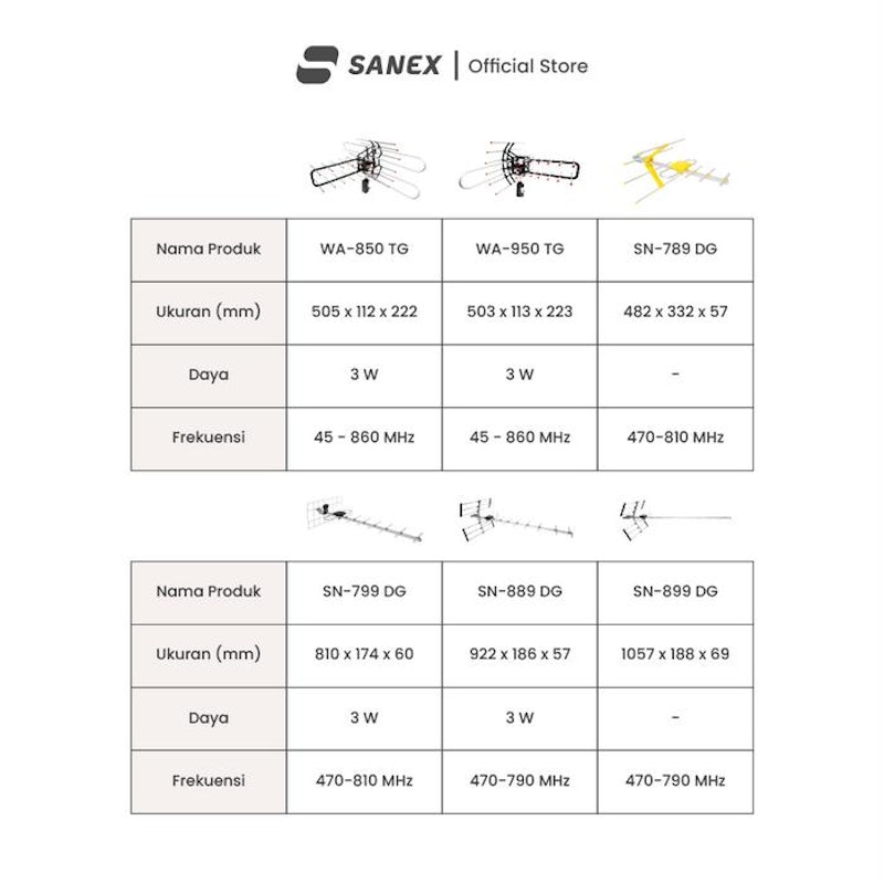 SANEX Antena TV Digital Outdoor 4