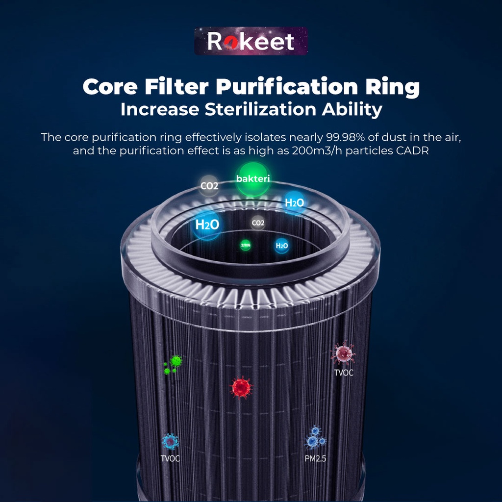  Rokeet Smart Air Purifier Portable