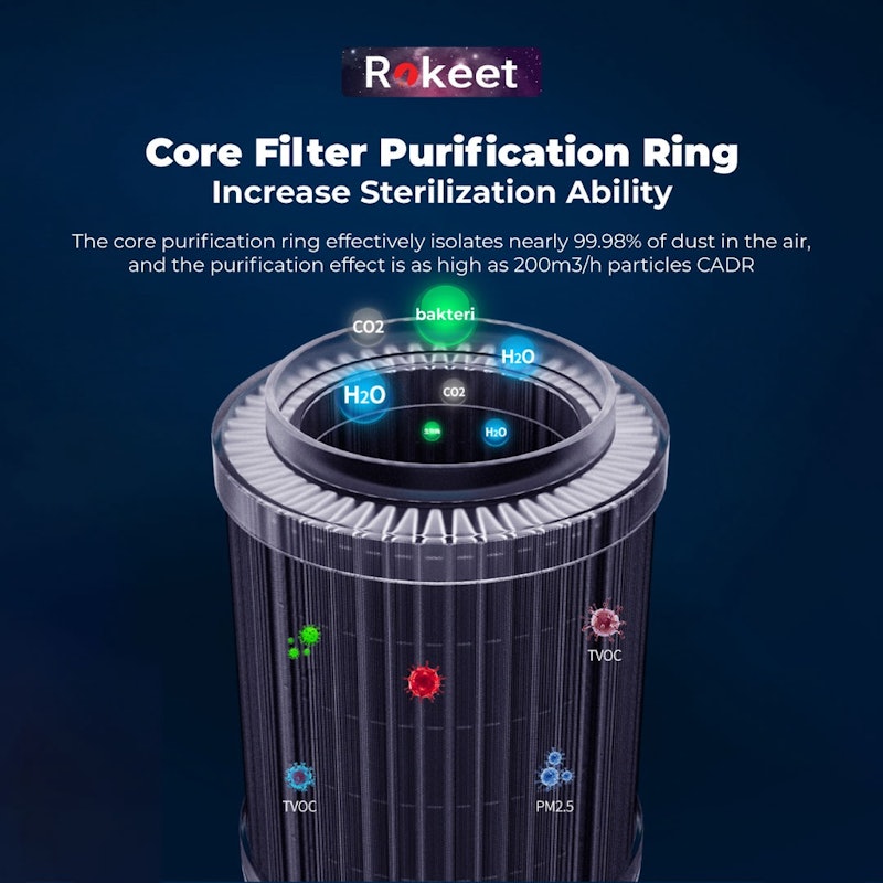 Rokeet Smart Air Purifier Portable 5