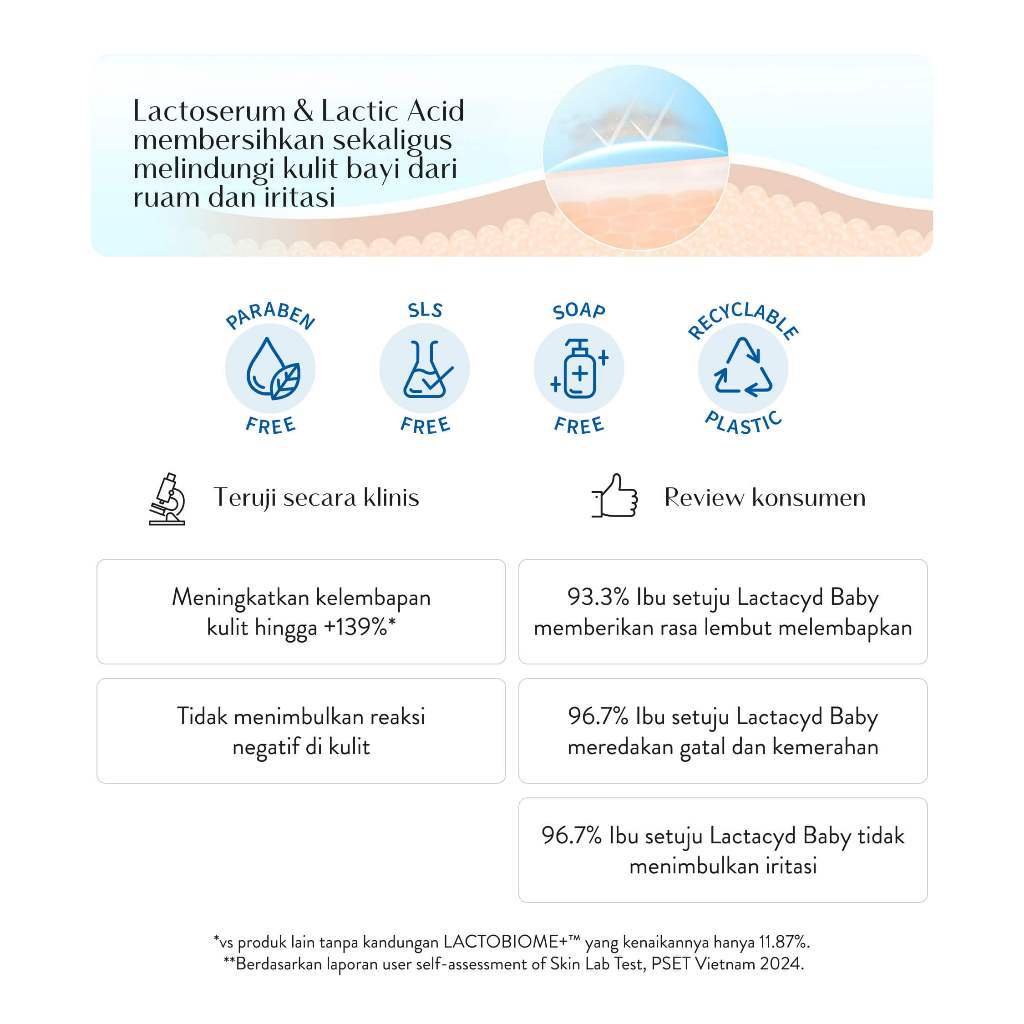 Opella Healthcare Group Lactacyd Baby Gentle Care Body & Hair Wash