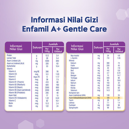 Reckitt Benckiser Indonesia Enfamil A+ Neura Pro Gentle Care 1