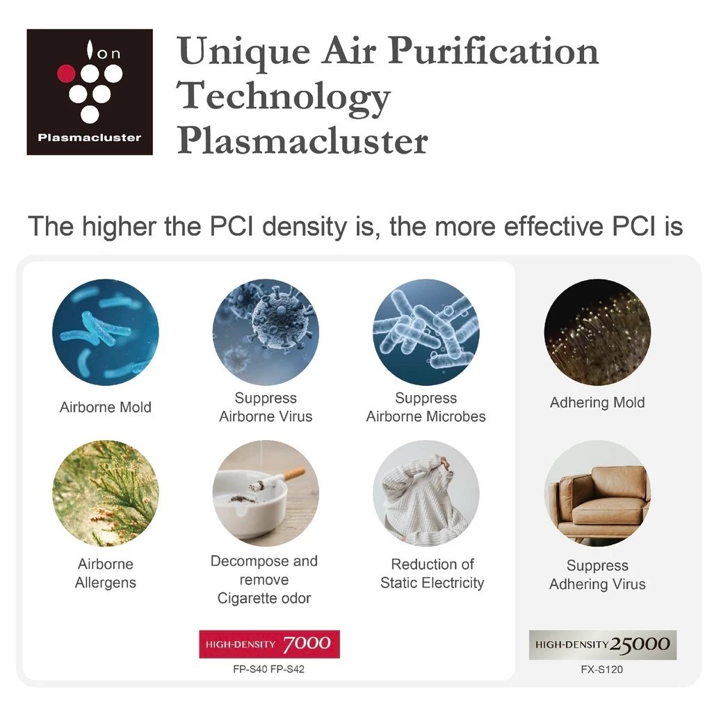 SHARP Electronics SHARP Purefit Mini Air Purifier FP-S40Y-T/W