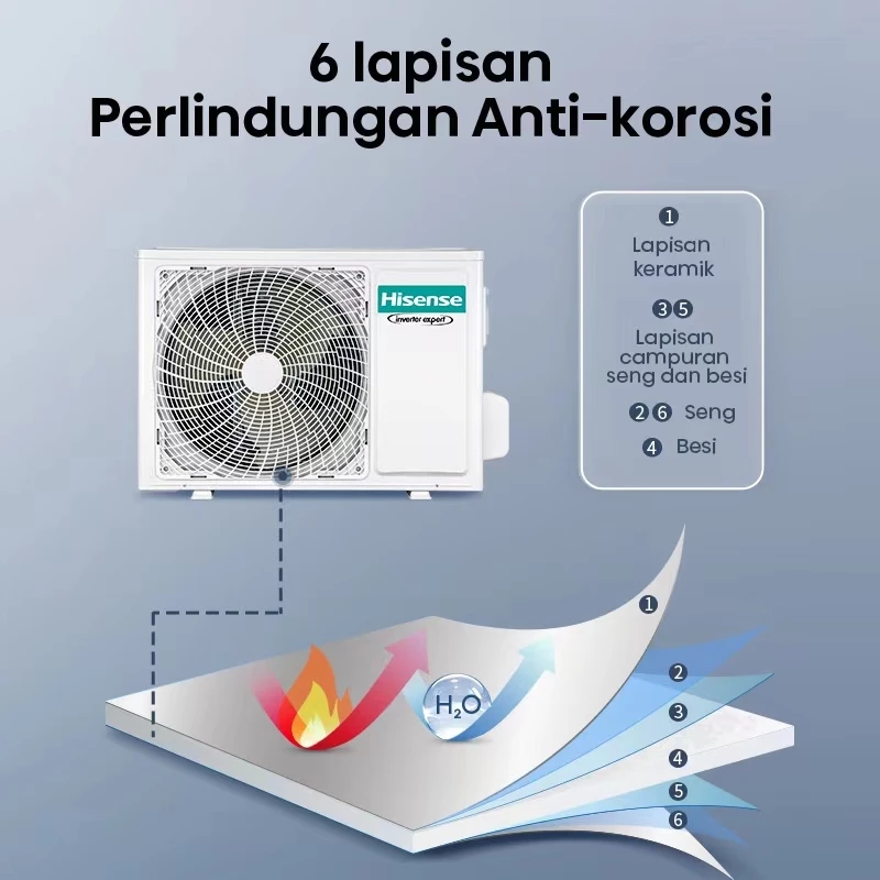 AC Split 1,5 PK 3