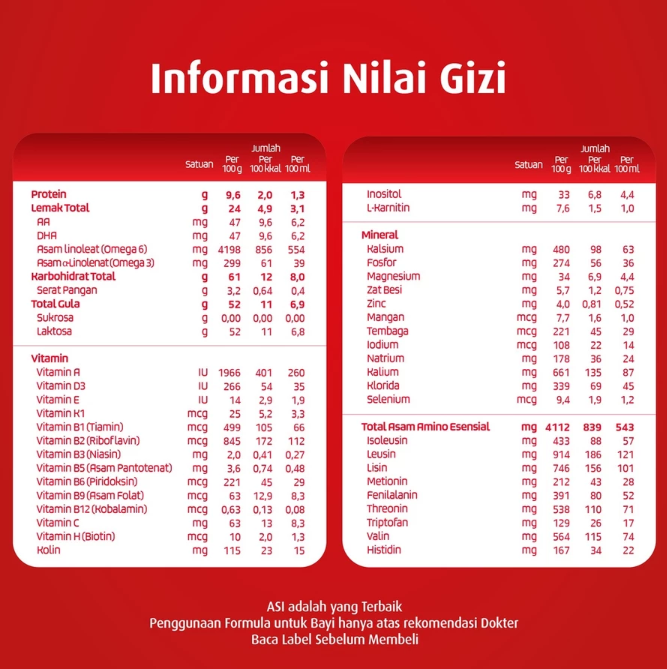 Sarihusada Generasi Mahardhika SGM Ananda Isopro Soy 0-6 Bulan