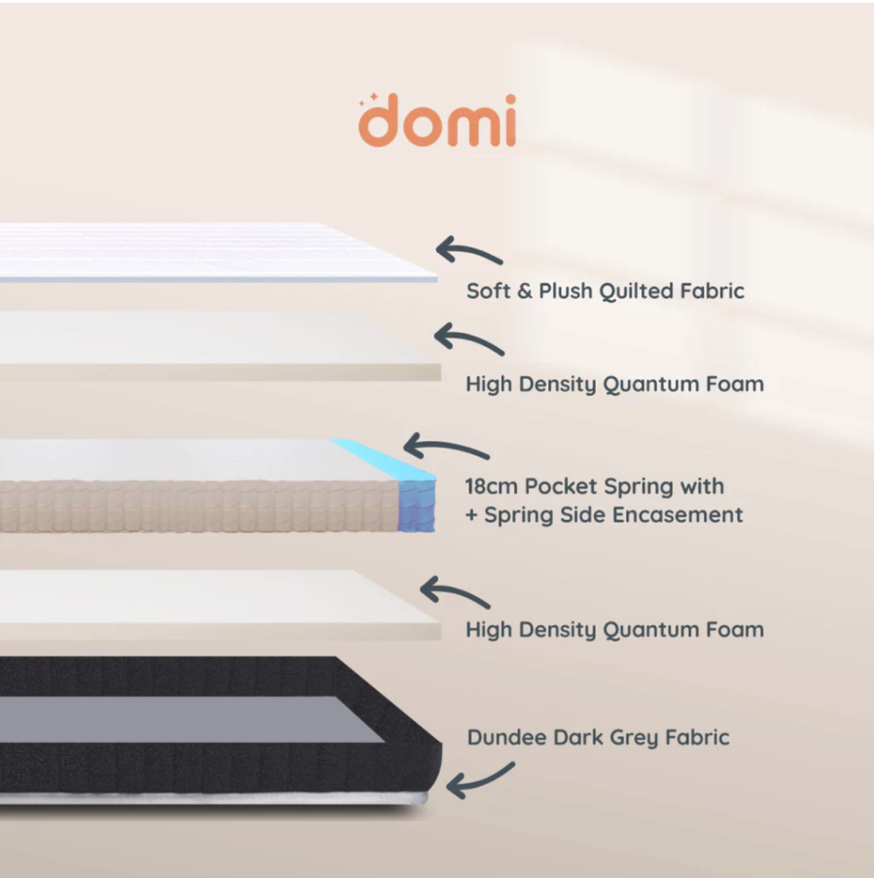 Quantum Tosan Internasional Domi Studio Mattress 25 cm 
