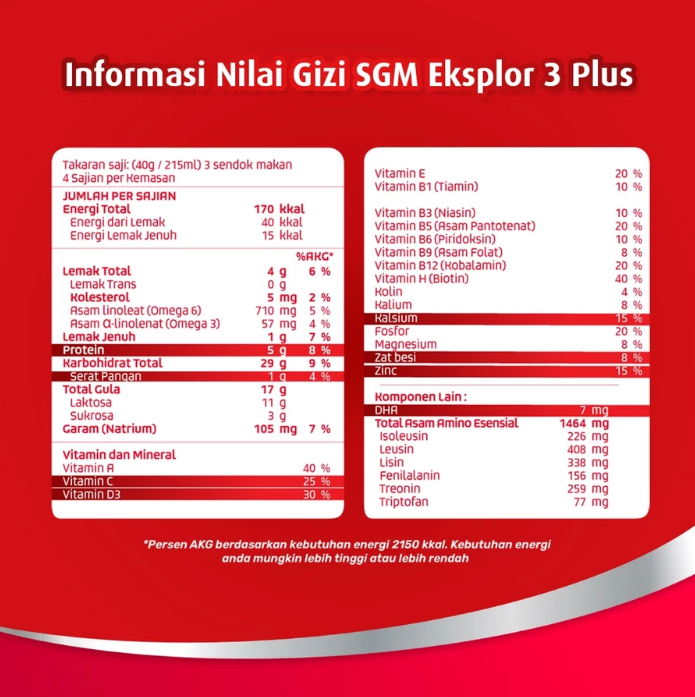 Sarihusada SGM Eksplor 3 Plus Pro-gress Maxx dengan IronC Madu