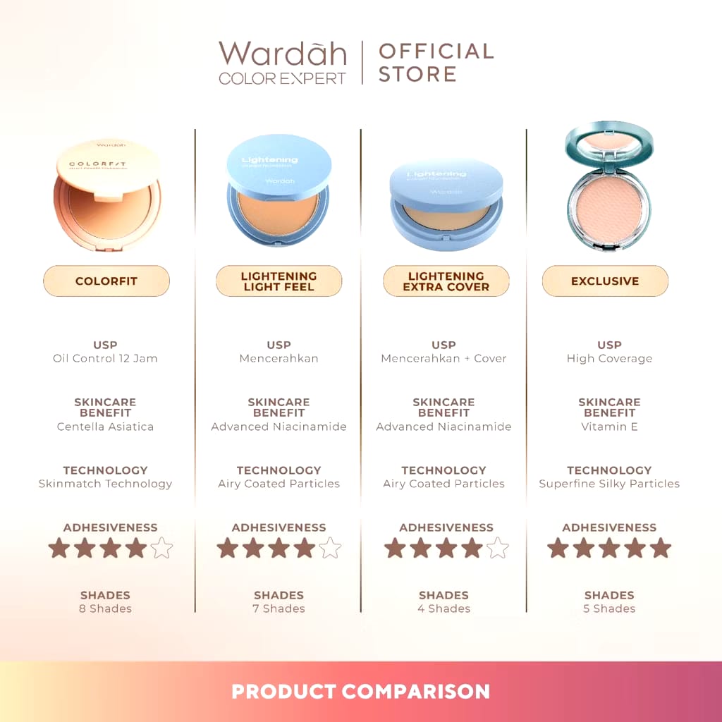 Paragon Technology and Innovation Wardah Colorfit Velvet Powder Foundation 23W Warm Ivory