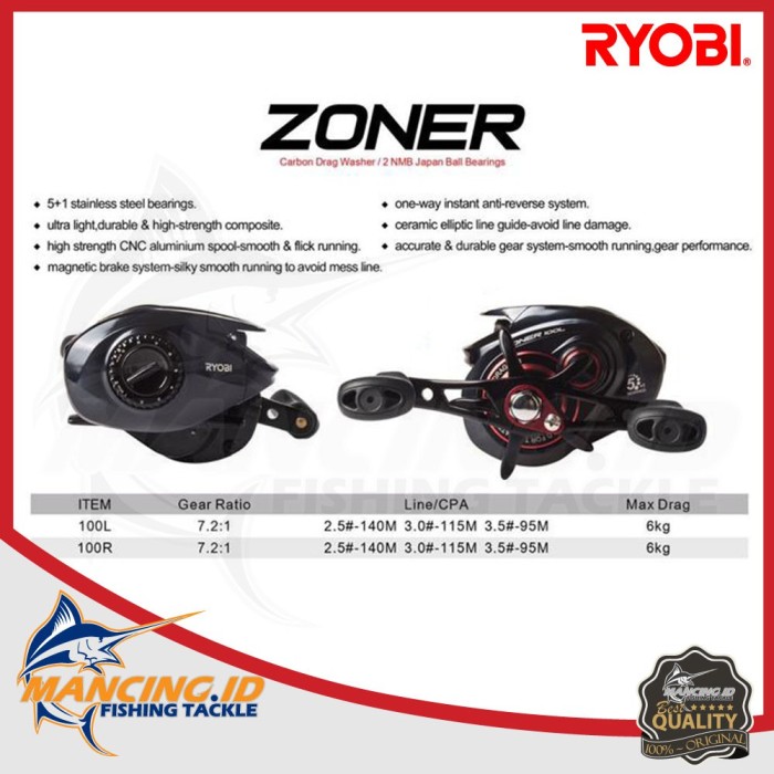 Ryobi Zoner 100