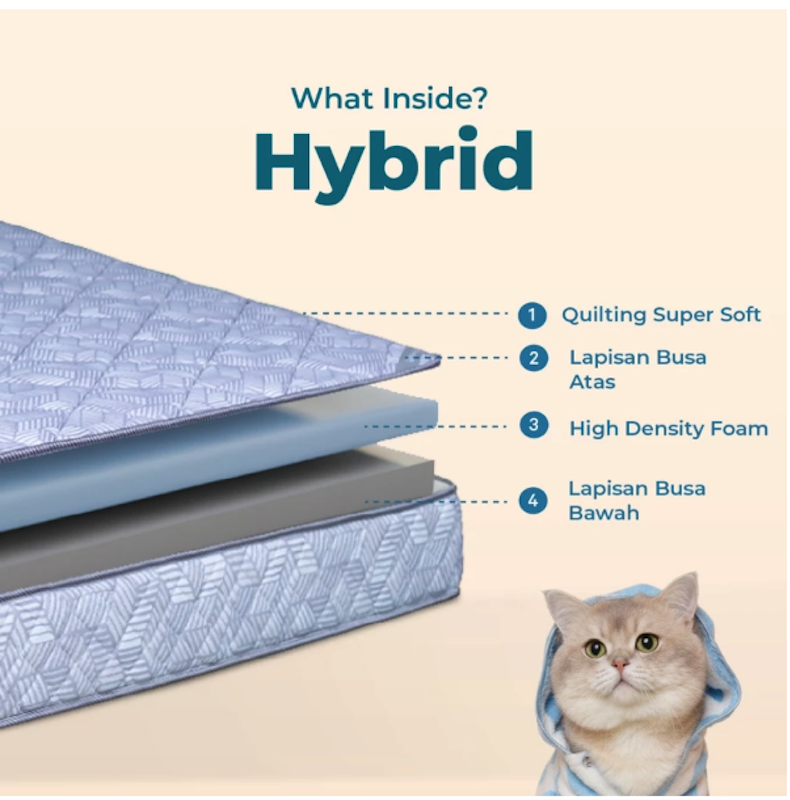 IN THE BOX Hybrid Featured Mattress 3