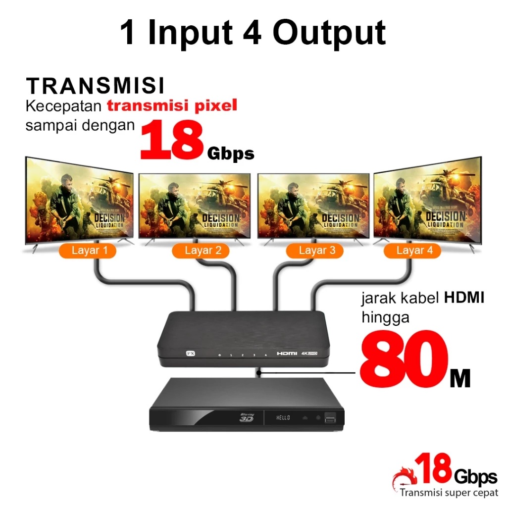 PX HDMI Splitter 1 input 4 output Video HD 4K HDR 2.0 PXHD2-141