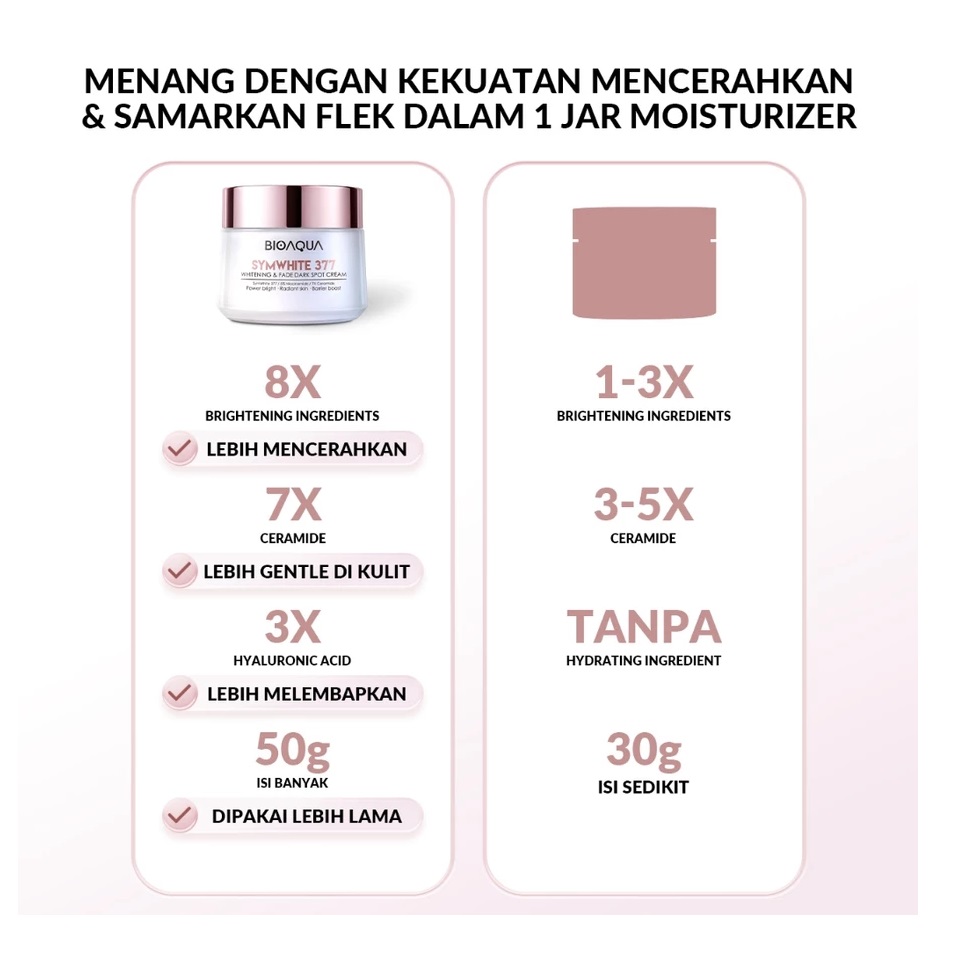 Permata Indo Kav BIOAQUA Symwhite 377 Whitening Dark Spot Cream