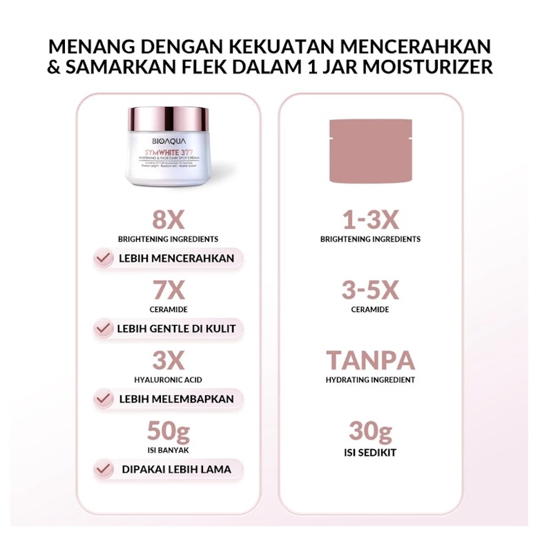 BIOAQUA Symwhite 377 Whitening Dark Spot Cream 5